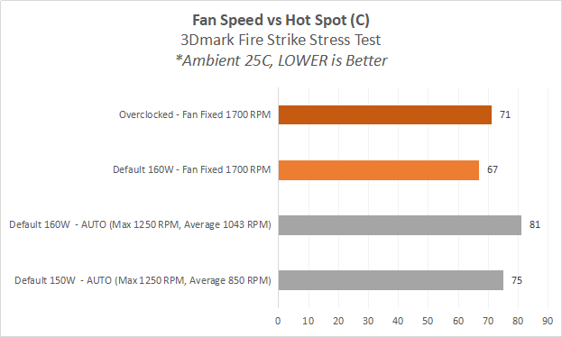 Review AMD Radeon RX 5600 XT : SAPPHIRE PULSE RX 5600 XT 6G GDDR6 