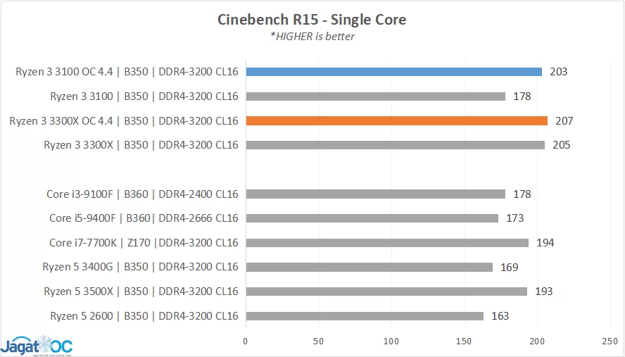 OC Analisis 11A RESULT CB15 1T