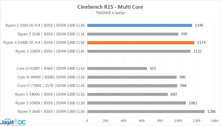 OC_Analisis_11B_RESULT_CB15_MT.png (885×506)