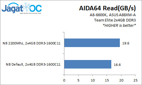 Overclocking APU AMD A8-6600K dengan Stock HSF - Part 1: CPU OC 8 6600K_AIDA64