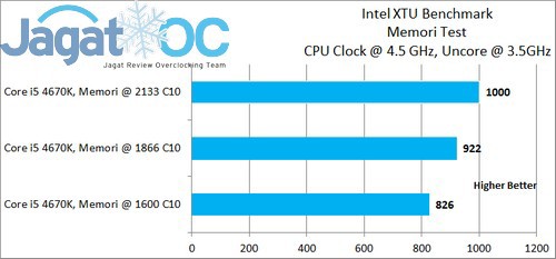 Tips Tuning: Intel XTU Benchmark 4 Memori