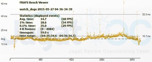 Result_4760K_OCG_MSIG3_WD