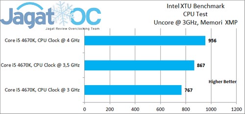 Intel(r) XTU Extension device.