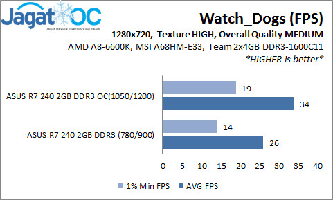 Overclocking ASUS R7 240 2GB DDR3: VGA Murah Potensi Ekstra 15 r7240_WD