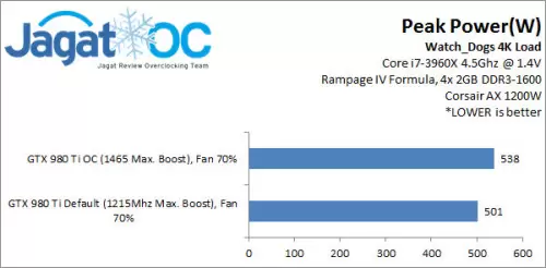 Hands-on Overclocking NVIDIA GeForce GTX 980 Ti 6 PeakPower
