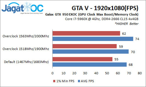Overclocking Galax GTX 950 EXOC: Mengejar GTX 960! 7 Galax950EXOC_OC_GTAV