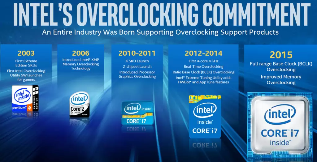 Intel Overclocking OverTheYear