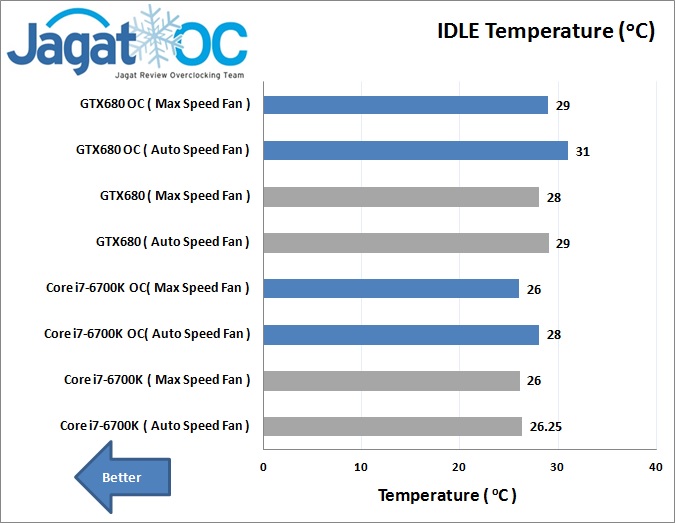 Overclocking CPU dan GPU Bersama ID-Cooling Hunter Duet 6 Hunter Duet OC test 3