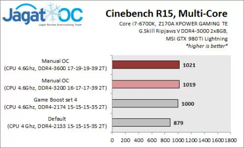 Overclocking Test : MSI Z170A XPOWER GAMING Titanium Edition, Part 1 - AIO Watercooling 5 Result_OC_CINEBENCH
