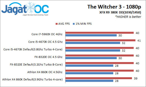Witcher3_ed
