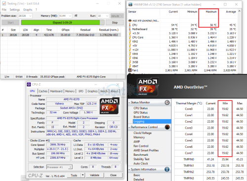 Overclocking Review: AMD Wraith Cooler + FX-8370 7 LinXTest