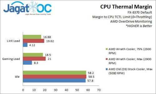 Overclocking Review: AMD Wraith Cooler + FX-8370 11 Wraith_ThermalMargin