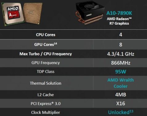 AMD_7890K_Slide_2B