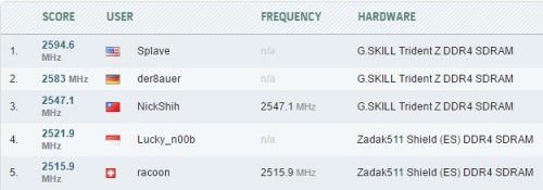 HWBOT_MemRank_June4