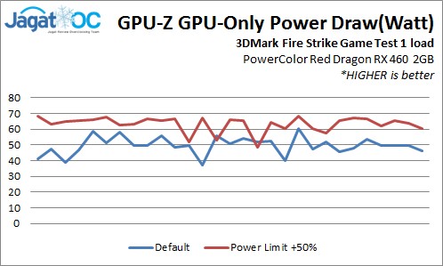 Analisis: GPU Clock vs Power Limit vs Voltage di PowerColor Red Dragon RX 460 2GB 2 RedDragonRX460_4_GPUPowerLog