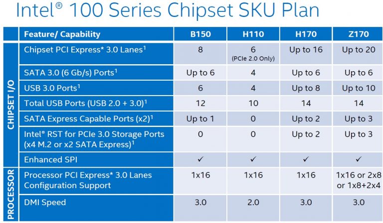 Intel 4 series chipset