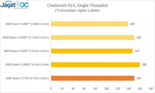 CinebenchR15_ST