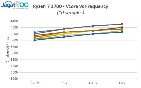 Ryzen7_1700_VcorevsFrequency