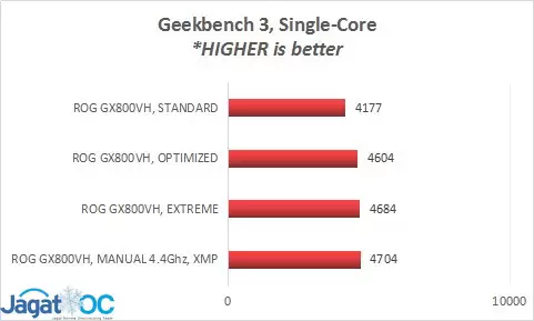 Overclocking Review: ASUS ROG GX800VH 4 GX800_bench_GB1C