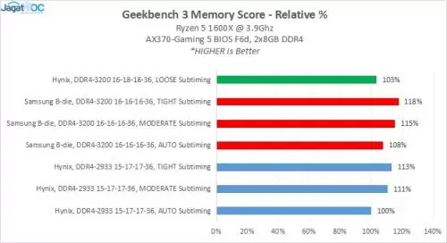 Hands-on: Unlocked DDR4 Sub-timing di AMD Ryzen dengan AGESA 1005 8 AgesaSubtimingTest_2