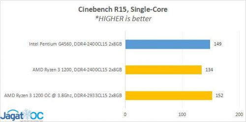 2_CinebenchR15_STs