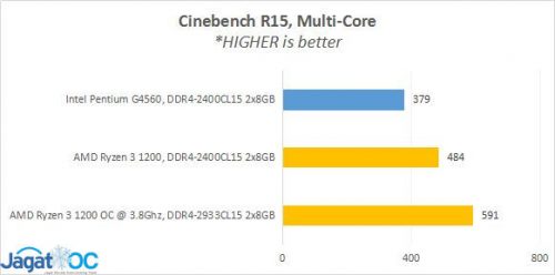 2_CinebenchR15s