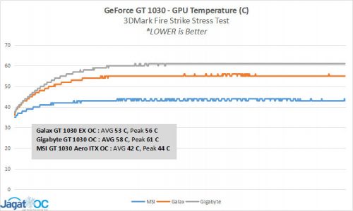 2 GT1030 ALL Temps