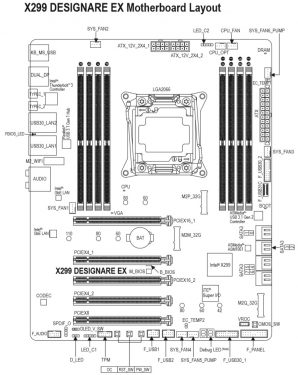 Hands-on Overclocking: Gigabyte X299 Designare EX + Core i9-7980XE 3 X299 DESIGNARE LAYOUT