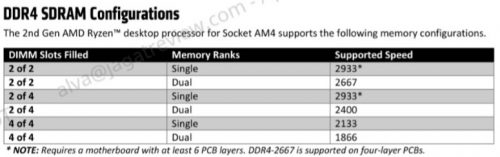 AMD Ryzen 7 2700X : Overclocking Review & Analysis 4 Slide 10B