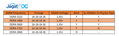 Overclocking & Review: Corsair Vengeance RGB PRO DDR4-3200CL16 16GB Kit (di platform Intel Z370 & AMD X470) 11 2 11