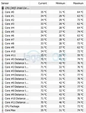 Overclocking Review: EKWB EK-KIT S240 Watercooling Kit (di Core i9-7920X 12-Core) 3 2 3