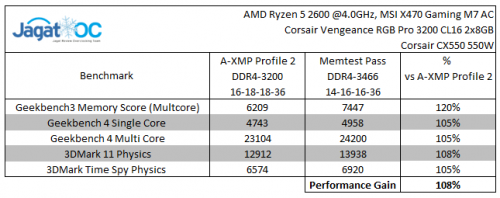 Performance Relative AMD