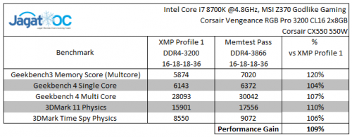 Performance Relative Intel