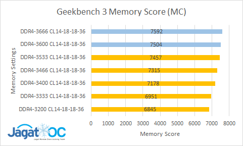 GB3 MC Memory