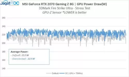 2070 GamingZ RESULT 2 Powers