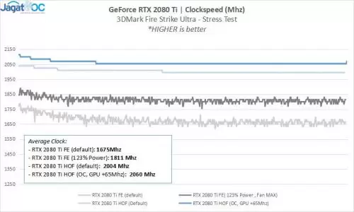 Overclocking Review: Galax GeForce RTX 2080 Ti HOF OC Lab ke 2.1Ghz - 2080 Ti Terkencang? 3 2080Ti HOF 05 Clockss