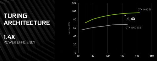 Overclocking Review: MSI GeForce GTX 1660 Ti Gaming X 6G 8 GTX1660TI 0 Screenshot 105
