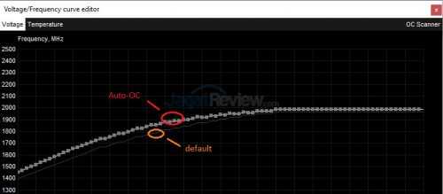 Overclocking Review: MSI GeForce GTX 1660 Ti Gaming X 6G 4 GTX1660TI 1 Screenshot 400 AB AUTO OC2