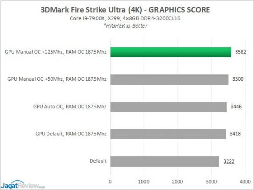 Overclocking Review: MSI GeForce GTX 1660 Ti Gaming X 6G 5 GTX1660TI OC Score1