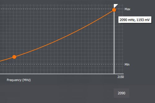 Analisis & Overclocking : SAPPHIRE PULSE RX 5600 XT 6G GDDR6 5 5700XT ClockDEFs