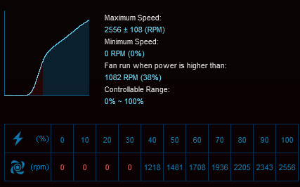 Hands-on Review: Noctua NF-A12x25 PWM (di Noctua NH-U12S HSF & Corsair H105 AIO) 5 Fan RPM Corsair SP120L