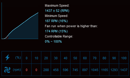 Hands-on Review: Noctua NF-A12x25 PWM (di Noctua NH-U12S HSF & Corsair H105 AIO) 4 Fan RPM NFF12