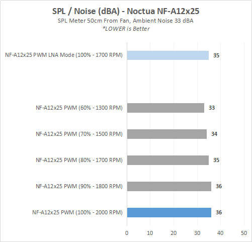 Hands-on Review: Noctua NF-A12x25 PWM (di Noctua NH-U12S HSF & Corsair H105 AIO) 6 NF