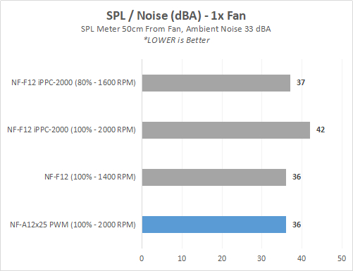 Hands-on Review: Noctua NF-A12x25 PWM (di Noctua NH-U12S HSF & Corsair H105 AIO) 7 NF