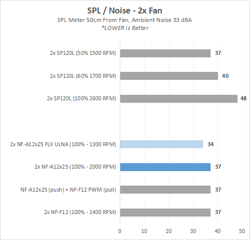 Hands-on Review: Noctua NF-A12x25 PWM (di Noctua NH-U12S HSF & Corsair H105 AIO) 8 NF