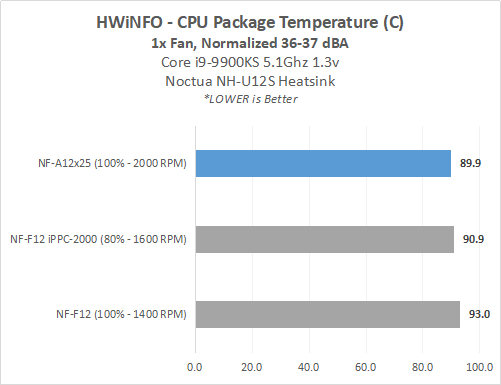 Hands-on Review: Noctua NF-A12x25 PWM (di Noctua NH-U12S HSF & Corsair H105 AIO) 11 NF