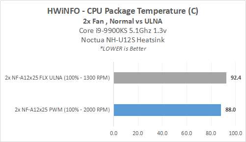 Hands-on Review: Noctua NF-A12x25 PWM (di Noctua NH-U12S HSF & Corsair H105 AIO) 13 NF
