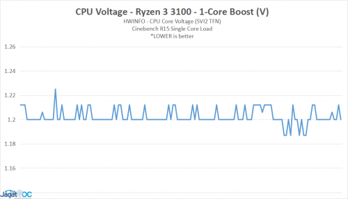OC Analisis 01B 3100 VoltST