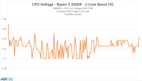 OC Analisis 04B 3300X VoltST