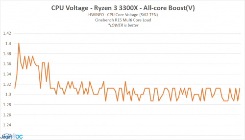 OC Analisis 05B 3300X VoltMT